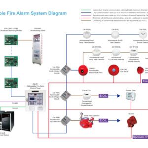 Fire Alarm System Dealers in Vadodara (Baroda), Gujarat, India